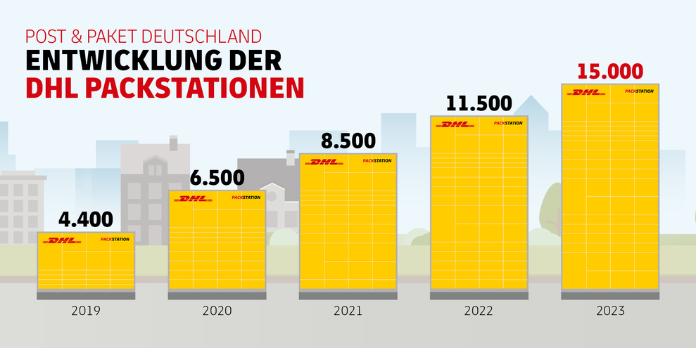  (Bild: Deutsche Post DHL Group)