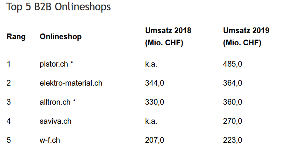  (Bild: Carpathia AG, 'Digital Commerce Schweiz 2020')