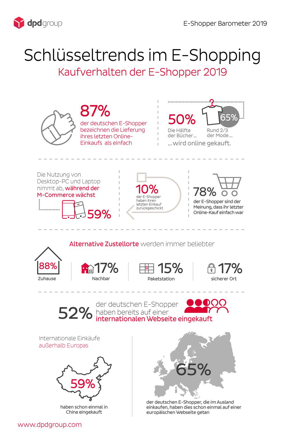 M-Commerce wchst weiter. (Bild: dpdgroup)