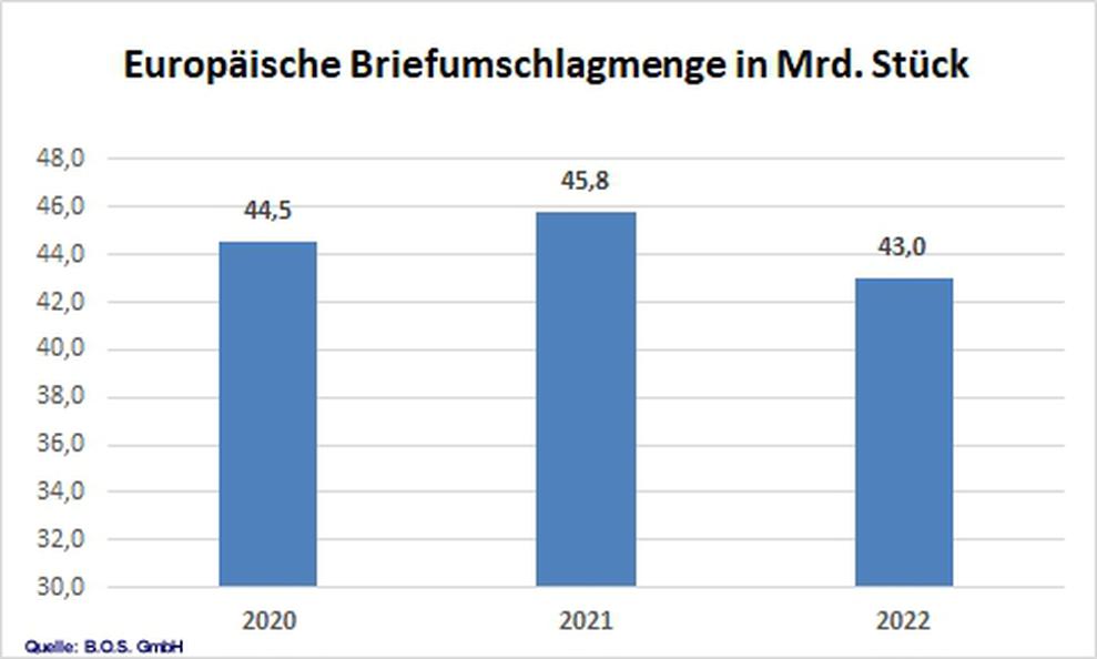  (Bild: FEPE)