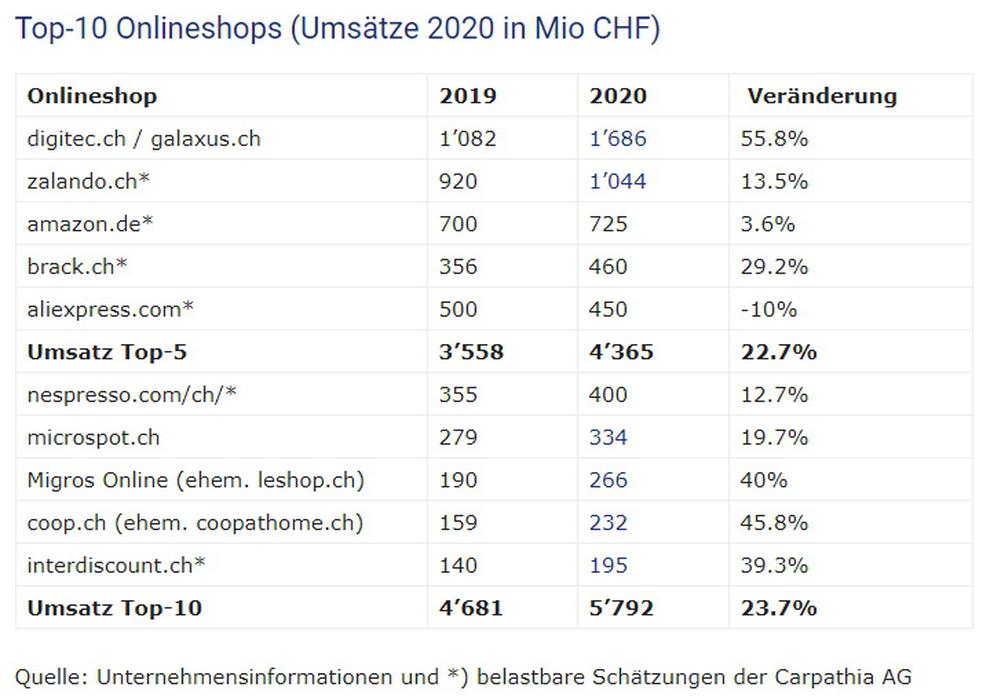  (Bild: Carpathia)