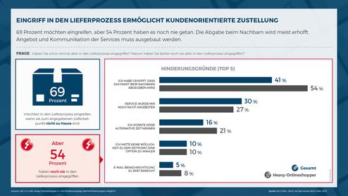 Hermes-Presseaussendung: Schaut mal, es liegt am faulen Kunden! (Bild: Hermes/ECC)