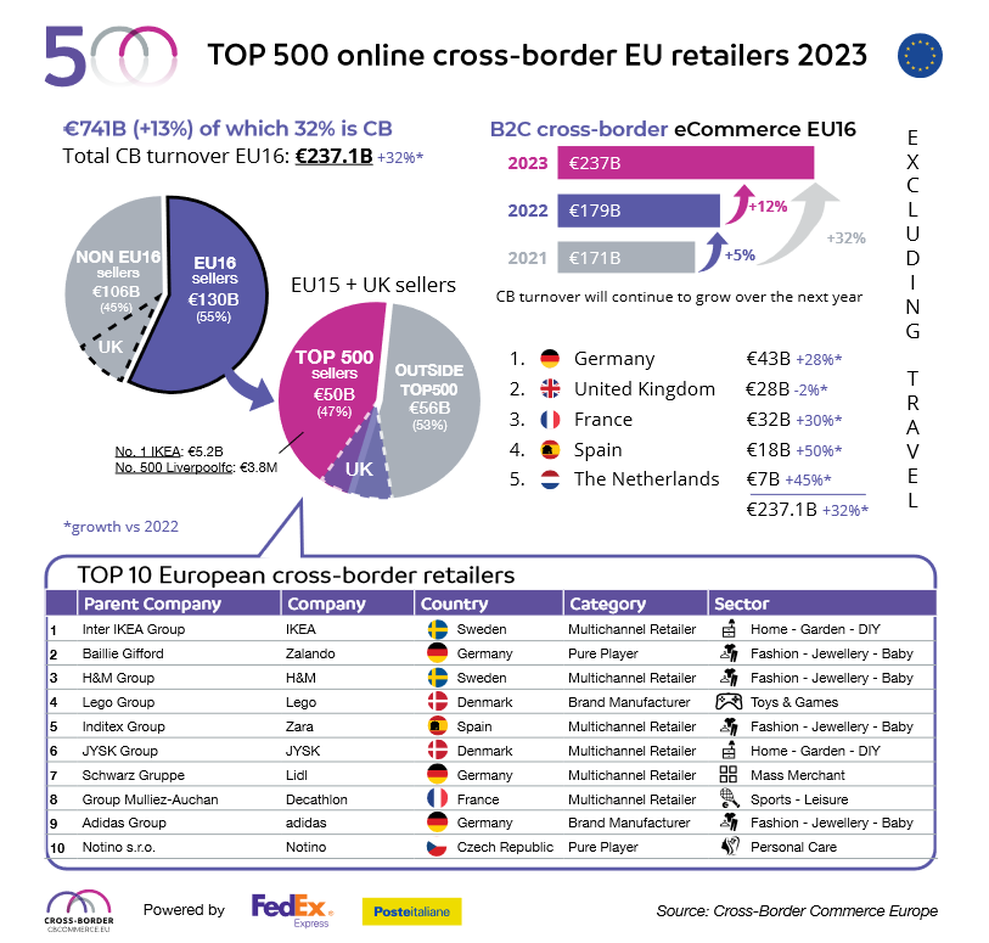  (Bild: Cross Border Commerce Europe)