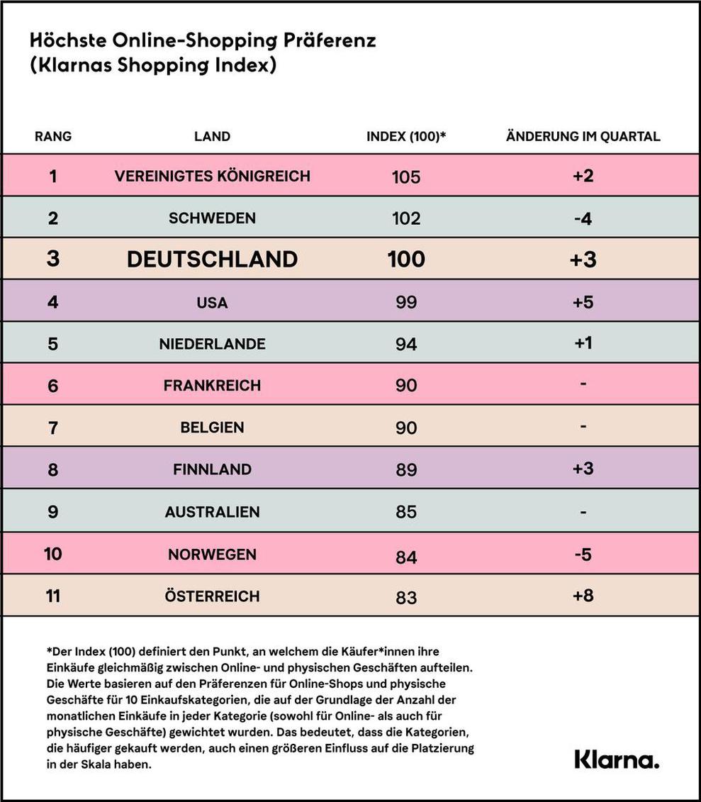  (Bild: Klarna)