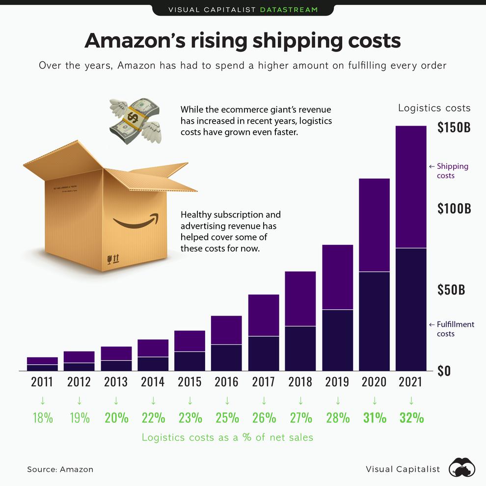  (Bild: Visual Capitalist)