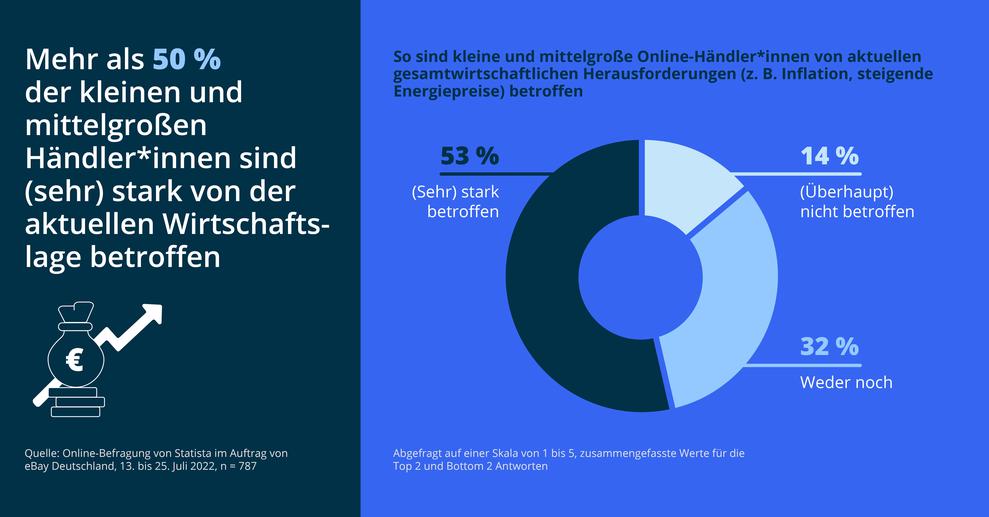  (Bild: eBay Group Services GmbH)