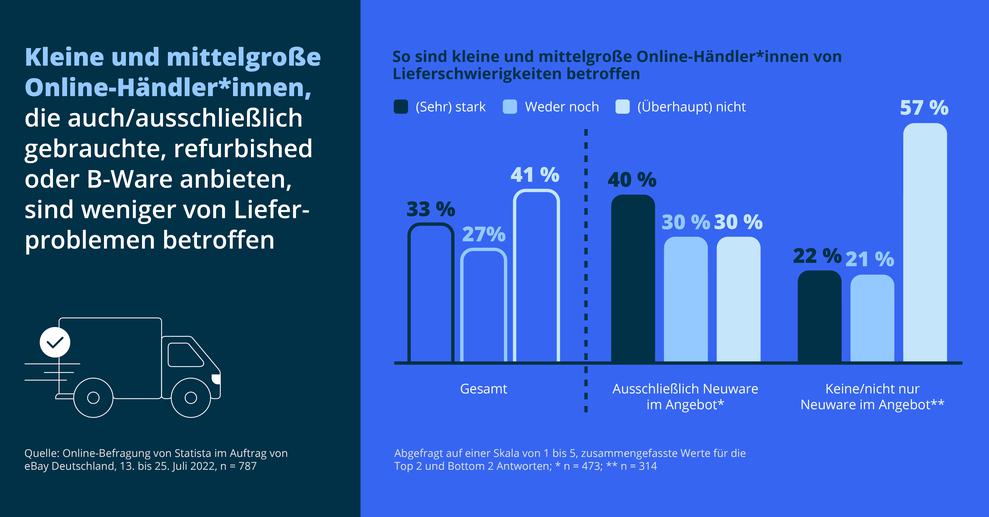  (Bild: eBay Group Services GmbH)