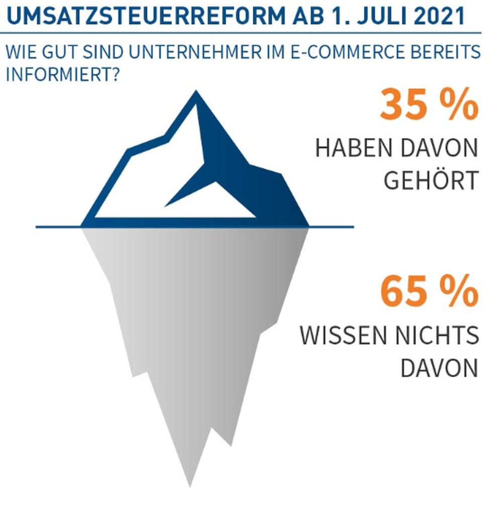  (Bild: Hndlerbund Management AG)