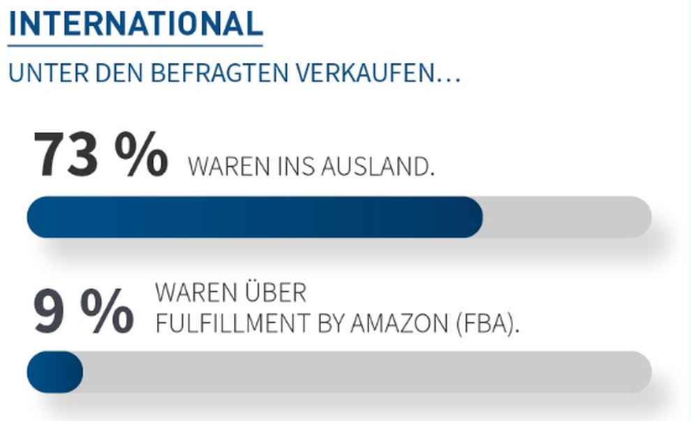  (Bild: Hndlerbund Management AG)