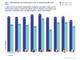 Sparabsichten der Verbraucher in Q4/2023