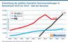 Entwicklung der grten Interaktiv-Fachveranstaltungen in Deutschland 2010 bis 2019 - Zahl der Besucher