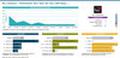 HCL Commerce - Marktanteile 2022 unter den Top-1.000-Shops ...