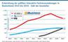 Entwicklung der grten Interaktiv-Fachveranstaltungen in Deutschland 2010 bis 2019 - Zahl der Aussteller