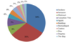 Key Player im kanadischen E-Commerce