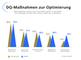 Trendstudie Kundendatenmanagement - Datenqualitt-Manahmen zur Optimierung