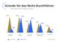 Trendstudie Kundendatenmanagement - Datenqualitt wird vernachlssigt