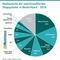 Marktanteile der meistinstallierten Shopsysteme in Deutschland - 2018