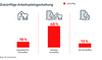 Zukunftige Arbeitsplatzgestaltung