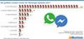 Die grten Contact-Center fr Messenger 2017/2018