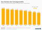 Zahl der umsatzsteuerpflichtigen Schuhgeschfte in Deutschland 2009 - 2017