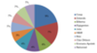 Key Player im schwedischen E-Commerce