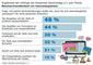 Welche Eigenschaften von Webseiten und Internetdiensten die Bedienbarkeit/User Experience fr ltere Nutzerinnen/RentnerInnen und SeniorInnen erschweren