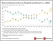 Kommunikationsstrme im Handelsmarketing bis 2026