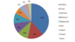 Key-Player im dnischen E-Commerce