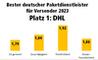 Bester Paketdienstleister 2023 - DHL