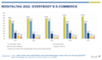 Entwicklung des Online-Kaufverhaltens 2017 - 2021
