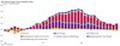 Lieferketten - GEP Global Supply Chain Volatility Index (2020 bis 2022)