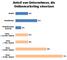 Anteil von deutschen Unternehmen, die Onlinemarketing einsetzen nach Firmengre und Branche
