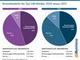 Versandmodelle der Top-100-Hndler 2020 versus 2021