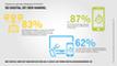 Digitalisierungsindex Mittelstand 2019/2020 - Potenziale der Digitalisierung