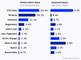 A/B-Tests nach Segment mit korrespondierenden Uplifts