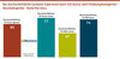 Der durchschnittliche Customer Experience Score (CX-Score) nach Erhebungskategorien -  Haushaltsgerte - Stand Mai 2024