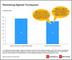 Verbreitung digitaler Touchpoints von Hndlern