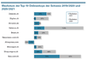 Wachstum der Top-10 Onlineshops der Schweiz 2019/2020 und 2020/2021