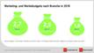 Marketing- und Werbebudgets 2018 nach Branche