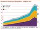 ECommerce-Umsatz nach Shopgren - 2012 bis 2022