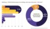 Effektivittsmessung von Marketingmanahmen