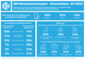 IDH Konsumentenreport Q1-2023 