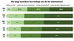 Wie lange Kunden in Deutschland ihren Katalog aufbewahren - Entwicklung 2018 bis 2023