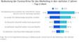 Digital Dialog Insights 2021 - Bedeutung der Coronakrise fr das Marketing in den nchsten zwei Jahren