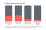 Budgets der Marken fr Werbekostenzuschsse und Retail Media 2020