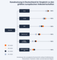 Omnichannel Kanalnutzung