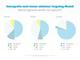 Demografie ist noch immer strkstes Targeting-Modell