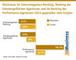 Wachstum im Internetagentur-Ranking, Ranking der Inhabergefhrten Agenturen und im Ranking der Performance-Agenturen 2024 gegenber dem Vorjahr