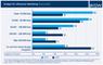 Budget fr Influencer Marketing (2018 versus 2020)