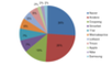 Key-Player im sdkoreanischen E-Commerce